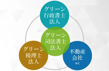 実績を示す画像・イラスト配置
